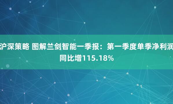 沪深策略 图解兰剑智能一季报：第一季度单季净利润同比增115.18%